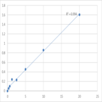 Mouse DNA-dependent protein kinase catalytic subunit (PRKDC) ELISA Kit