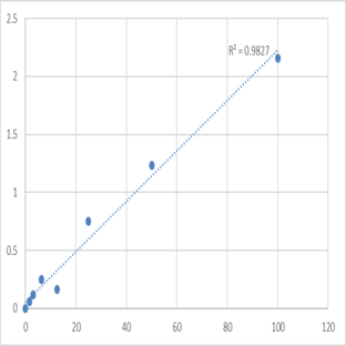 Mouse Protein kinase C epsilon type (PRKCE) ELISA Kit