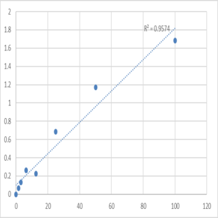 Mouse Protein kinase C delta type (PRKCD) ELISA Kit