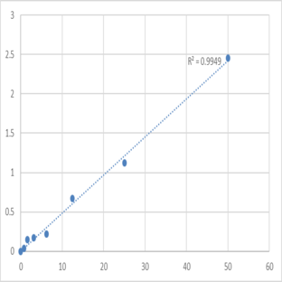 Mouse Protein kinase C alpha type (PRKCA) ELISA Kit