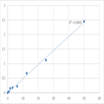 Mouse Protein kinase C alpha type (PRKCA) ELISA Kit