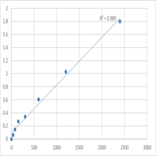 Mouse CAMP-dependent protein kinase type II-beta regulatory subunit (PRKAR2B) ELISA Kit