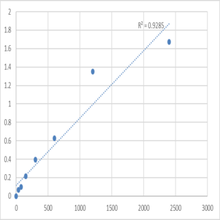 Mouse CAMP-dependent protein kinase type I-alpha regulatory subunit (PRKAR1A) ELISA Kit