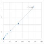 Mouse CAMP-dependent protein kinase catalytic subunit beta (PRKACB) ELISA Kit