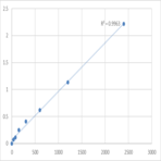 Mouse Proline-rich membrane anchor 1 (PRIMA1) ELISA Kit