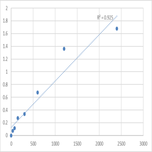 Mouse DNA primase large subunit (PRIM2) ELISA Kit