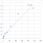 Mouse DNA primase large subunit (PRIM2) ELISA Kit