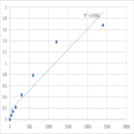 Mouse DNA primase small subunit (PRIM1) ELISA Kit