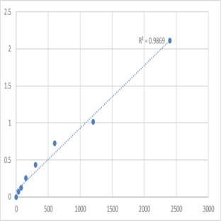 Mouse Prickle-like protein 3 (PRICKLE3) ELISA Kit