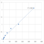 Mouse Prickle-like protein 3 (PRICKLE3) ELISA Kit