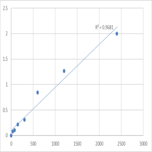 Mouse Prickle-like protein 2 (PRICKLE2) ELISA Kit