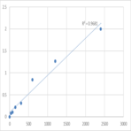 Mouse Prickle-like protein 2 (PRICKLE2) ELISA Kit