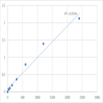 Mouse Proteoglycan 3 (PRG3) ELISA Kit