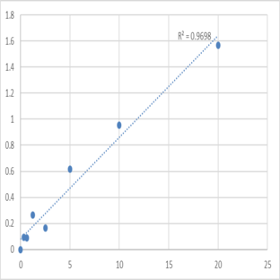 Mouse Bone marrow proteoglycan (PRG2) ELISA Kit