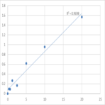 Mouse Bone marrow proteoglycan (PRG2) ELISA Kit