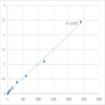 Mouse Phosphatidylinositol 3,4,5-trisphosphate-dependent Rac exchanger 2 protein (PREX2) ELISA Kit