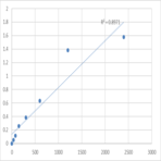 Mouse Phosphatidylinositol 3,4,5-trisphosphate-dependent Rac exchanger 1 protein (PREX1) ELISA Kit