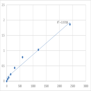 Mouse Prolyl endopeptidase (PREP) ELISA Kit