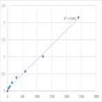 Mouse Prolactin regulatory element-binding protein (PREB) ELISA Kit