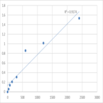 Mouse Peroxiredoxin-5, mitochondrial (PRDX5) ELISA Kit