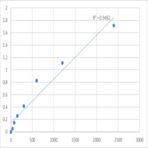 Mouse Thioredoxin-dependent peroxide reductase, mitochondrial (PRDX3) ELISA Kit