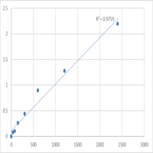 Mouse Histone-lysine N-methyltransferase PRDM9 (PRDM9) ELISA Kit