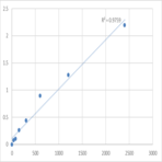 Mouse Histone-lysine N-methyltransferase PRDM9 (PRDM9) ELISA Kit