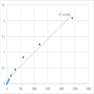 Mouse PR domain zinc finger protein 8 (PRDM8) ELISA Kit