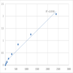 Mouse PR domain zinc finger protein 8 (PRDM8) ELISA Kit