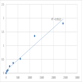 Mouse Putative histone-lysine N-methyltransferase PRDM6 (PRDM6) ELISA Kit