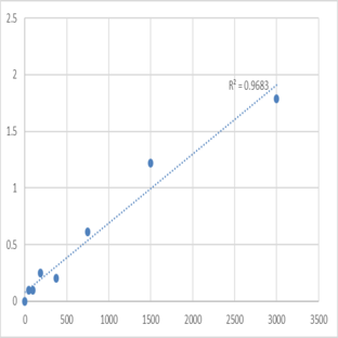 Mouse Neurabin-2 (PPP1R9B) ELISA Kit