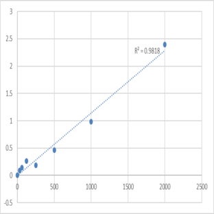 Mouse Nuclear inhibitor of protein phosphatase 1 (PPP1R8) ELISA Kit