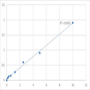 Mouse Protein phosphatase 1 regulatory subunit 1B (PPP1R1B) ELISA Kit