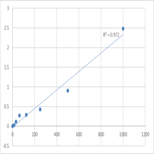 Mouse Serine/threonine-protein phosphatase PP1-beta catalytic subunit (PPP1CB) ELISA Kit