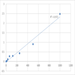 Mouse Serine/threonine-protein phosphatase PP1-beta catalytic subunit (PPP1CB) ELISA Kit