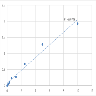 Mouse Protoporphyrinogen oxidase (PPOX) ELISA Kit