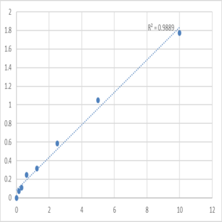 Mouse Protein phosphatase 1B (PPM1B) ELISA Kit