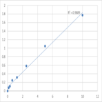 Mouse Protein phosphatase 1B (PPM1B) ELISA Kit