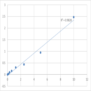 Mouse Peroxisome proliferator-activated receptor gamma (PPARG) ELISA Kit