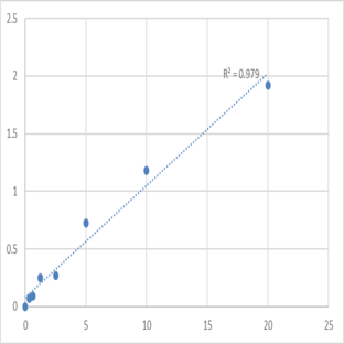 Mouse Protection of telomeres protein 1 (POT1) ELISA Kit