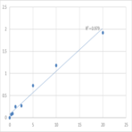 Mouse Protection of telomeres protein 1 (POT1) ELISA Kit