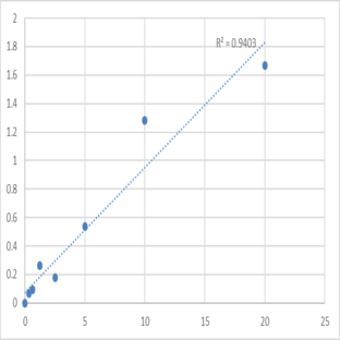 Mouse Probable protein-cysteine N-palmitoyltransferase porcupine (PORCN) ELISA Kit