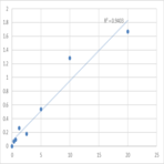 Mouse Probable protein-cysteine N-palmitoyltransferase porcupine (PORCN) ELISA Kit