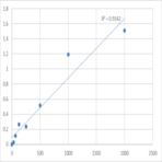 Mouse NADPH--cytochrome P450 reductase (POR) ELISA Kit