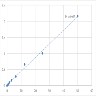 Mouse Serum paraoxonase/arylesterase 2 (PON2) ELISA Kit