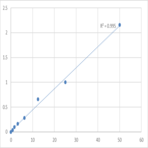 Mouse Serum paraoxonase/arylesterase 2 (PON2) ELISA Kit