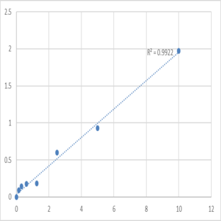 Mouse DNA polymerase beta (POLB) ELISA Kit