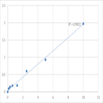 Mouse DNA polymerase beta (POLB) ELISA Kit