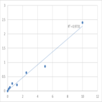 Mouse Podocan-like protein 1 (PODNL1) ELISA Kit