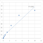 Mouse Patatin-like phospholipase domain-containing protein 3 (PNPLA3) ELISA Kit